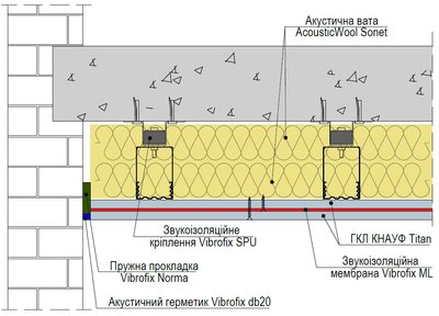 Система потолка Vibrofix SPU (130 мм) ΔRw ≈ 18-22 дБ 10326 фото