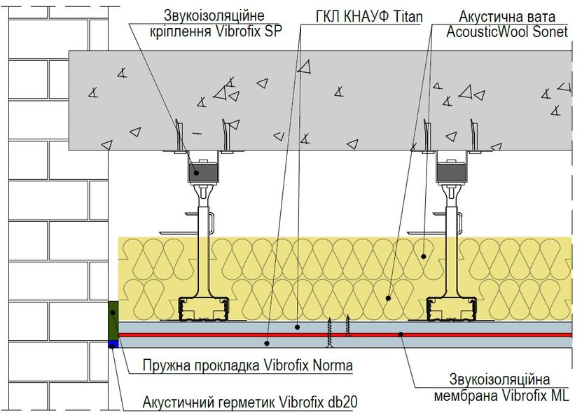 Система потолка Vibrofix SP (200мм) ΔRw ≈ 21-26 дБ 10327 фото