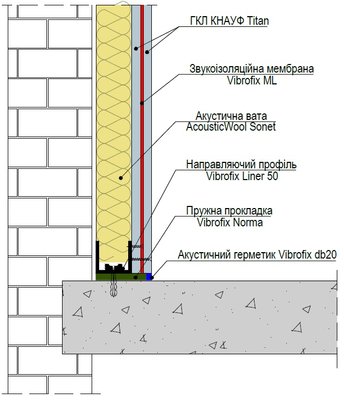 Система стін Vibrofix CW (82 мм) ΔRw = 17-19 дБ 10308 фото